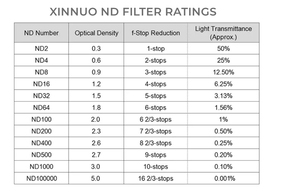 Cinema ND <strong>Filter</strong> Ultra Low Reflection FSND32 FSND64 Neutral Density Cinematic Photo Lens <strong>Filter</strong> 4*4.65 - Product Image 5