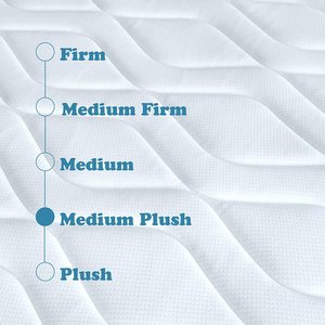 10\&quot; Gel <strong>Memory</strong> <strong>Foam</strong> Bonnel Spring <strong>Mattress</strong> With Knitted Fabric Tape Edge OEM/ODM Roll Pack Box Ready to Ship Furniture Use - Product Image 3