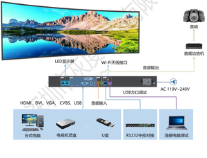 HUIDU HD VP410cLEDコントローラーサポートビデオプロセッサーcailiang LEDモジュールディスプレイ - Product Image 3