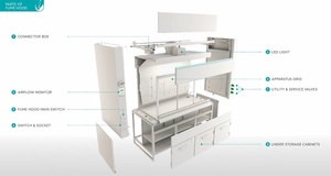 Điện Aeolus NEU FUME Hood Với 3 Module Chuyển Đổi Ổ Cắm Với 16A Tiny Chuyến Đi Có Sẵn Với Giá Cả Cạnh Tranh - Product Image 3