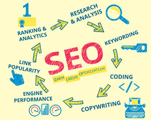レスポンシブWebデザインおよび開発のSEOおよびデジタルマーケティングサービス検索エンジン最適化サービス - Product Image 6