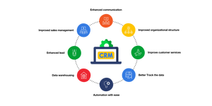 Super bietet CRM-Anwendungs entwicklungs service mit kunden spezifischer Funktion zum Verkauf durch Exporteure an