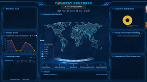 Analisi del rapporto di lettura del contatore automatico del sistema di monitoraggio dell'elettricità industriale misuratori di energia del Software del Server Cloud - Product Image 3