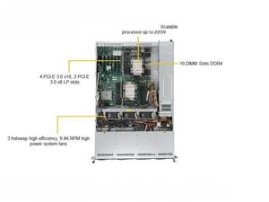 Superserver Servidor de red de alta velocidad en rack 2U con unidades intercambiables en caliente Expansión Pcie para computación en la nube de centro de datos - Product Image 3