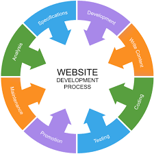 Webcom-Lösung Hochwertige IT-Telekommunikations-Website-Entwicklungs design dienste Mac-unterstützter Online-Versand Stock Digital Mobile