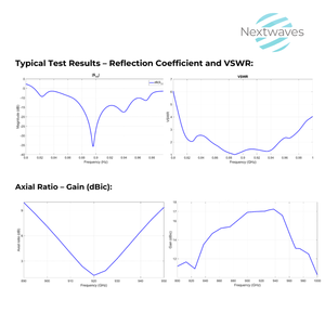 هوائي تحديد ترددات الراديو RFID هوائي CP12048 رفيع بسمك في البوابات وأنظمة النقل - Product Image 4
