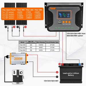 30A 60A 80A PWM regolatore di carica solare per 12V 24V 36V 48V batteria con schermo a LED USB 5V 2A PV 100V uscita lavoro Sliently - Product Image 5