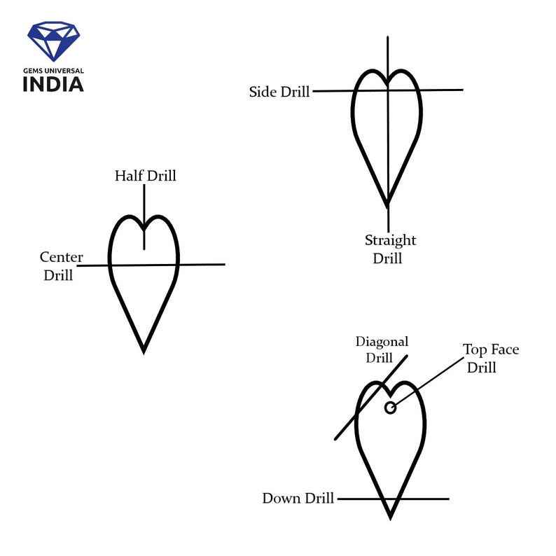 แบบเจาะ