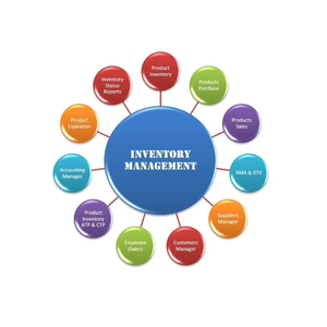 Direct Manufacturer Prices Inventory <strong>Software</strong> Service with <strong>Customized</strong> Function &amp; Designed Available for Sale - Product Image 1