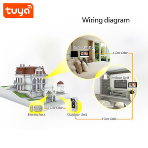 Nuevo Tuya Wifi Smart 7 pulgadas pantalla táctil Digital Video puerta teléfono Kit intercomunicador para el hogar SISTEMA DE Control DE ACCESO CONTROL DE VIGILANCIA DE LA PST-DB10 - Product Image 5