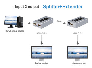 DTECH OEM 1080P 60Hz HDMl Video Transmisor Extensor Adaptador 1 en 2 salidas HDMI Splitter - Product Image 2
