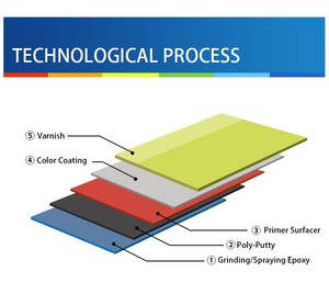 Trong suốt Glossy <span class=keywords><strong>Varnish</strong></span> OEM sản xuất kẹo Acrylic phun rõ ràng Coat xe sơn - Product Image 2