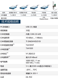 USB To CAN V2 Ixxat การแยกอินเทอร์เฟซ USB ที่ใช้งาน USB To CA บัส CAN นําเข้าใหม่ - Product Image 3