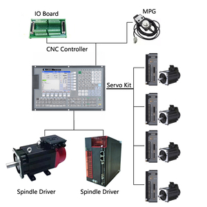 Controlador de 5 ejes Kit de sistema de control de panel de control CNC, sistema de torno CNC con función ATC + PLC - Product Image 1