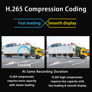 PJAUTO H.265 Full HD 1080P 7 ''-10,1'' Split Quad DVR Bus Monitor System con G-sensor incorporado MDVR - Product Image 5