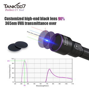 Tank007 Uvc31 NDT Có Thể Sạc Lại Blacklight 365nm UV Đèn Pin Cường Độ Cao Công Nghiệp Kiểm Tra Torch Ánh Sáng Không Thấm Nước - Product Image 2