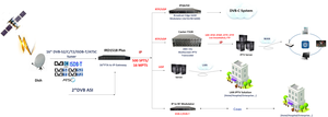 <strong>DVB</strong>-T2 <strong>DVB</strong>-S2 <strong>DVB</strong>-C ATSC ISDB-T to <strong>IP</strong> Gateway Satellite Receiver 16*FTA Transponders to <strong>IP</strong> Streaming - Product Image 4