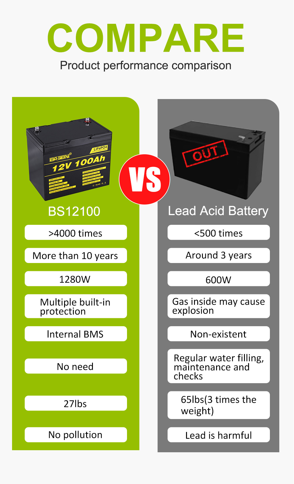 EU STOCK FAST UPS DELIVERY 12V 300Ah LiFePO4 Batteries Pack Basen Best Solar System Lithium Ion Battery 2 H005c0e05d8df4ee787e315f4ecae5883E