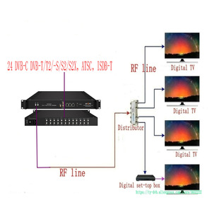 Modulador DVB-T multiportadora de entrada RF y salida RF de sintonizador FTA 16 en 1 de alto rendimiento para sistemas de radiod