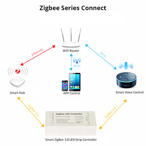 Tuya Zigbee RGBW controlador 15A 5-24V vida inteligente Gateway Hub 12V 180W Alexa Voice Control remoto 4CH RGBW LED controlador de tira - Product Image 3