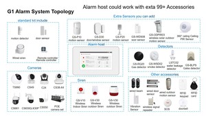 2023 alarma anti intrusión para sistema de seguridad doméstico inalámbrico con Red dual WiFi 4G y aplicación móvil de protección de seguridad - Product Image 5