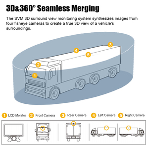 FCW Panaroma Caravan RV Camera Dynamic <strong>LCD</strong> <strong>Display</strong> 360 View 4 Car Camera System for Heavy Duty Vehicle - Product Image 3