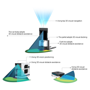 Tof HD High Definition <strong>Coms</strong> 3D RGB AI Robot depth Face Recognition <strong>Camera</strong> Module - Product Image 5
