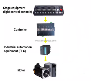 DMX512 в RS-485/Modbus RTU/232 преобразователь протокола для PLC для считывания DFV5-DMX512 данных освещения - Product Image 4