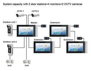 Video Door Bell Smart 7 Inch <strong>Multi</strong> Language Monitor Video <strong>Intercom</strong> <strong>System</strong> with 2.0MP Camera Videophone Home Security <strong>System</strong> - Product Image 5