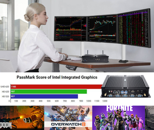 2023 Customizable Industrial Mini Box <strong>PC</strong> Fanless Compact Computer Intel H4-I7-8550U Chipset DDR4 RAM US/EU for Business Industry - Product Image 3