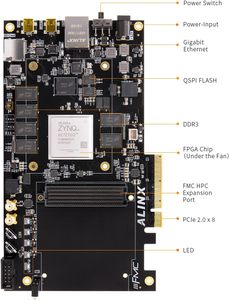 AX7450B開発ボードキットAMD Zynq7000 SoC XC7Z100 3GB DDR3 SDRAM 8GB EMMC QSPIフラッシュPCIE 2.0X8 FMC Xilinx Zynq - Product Image 2