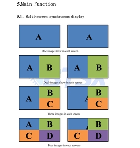 HDMI2.0 <strong>Input</strong> <strong>Output</strong> Video Switcher Multi-screen Viewer <strong>KVM</strong> Seamless <strong>Switching</strong> HDMI 2.0 Multi-viewer Video Wall Controller