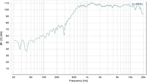 Thương Hiệu Hàng Đầu 74.6Mm Titan Cơ hoành Trình Điều Khiển Âm Thanh Đơn Vị Tweeter Loa Bán Buôn Loa - Product Image 3