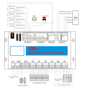 MACH3 System USB Interface Board Engraving Machine <strong>CNC</strong> <strong>Control</strong> Board Motion <strong>Control</strong> Card <strong>CNC</strong> <strong>4</strong>/6 <strong>Axis</strong> <strong>Control</strong> System - Product Image 4