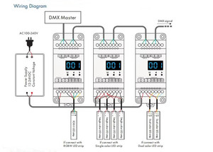 D4 RDM DMX 4通道解码器DMX512发光二极管灯控制器数字，用于RGB RGBW发光二极管条形灯