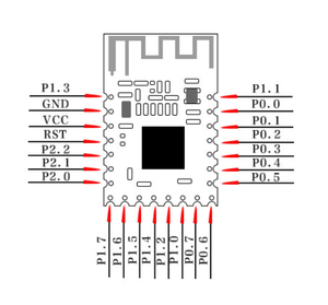 Original Low Power TI CC2530 <strong>Zigbee</strong> Wireless Transceiver <strong>Sensor</strong> RF <strong>Module</strong> For Human Interface Devices CE FCC Certification - Product Image 6