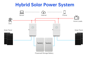 太阳能发电系统一体机10kw家用泰国15 kw太阳能电池板系统套件离网5kw太阳能发电系统 - Product Image 6