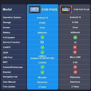 XTOOL X100 PADS Update Ver of X100PAD Car Key <strong>Programer</strong> Read Key Pin <strong>Code</strong> OBD2 Diagnostic Scanner Automotive <strong>Code</strong> Reader