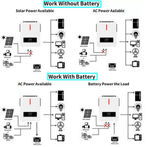 DEMUDA Factory 3.6kw 6.2KVA MPPT 120A 500VDC PV <strong>Input</strong> 220VAC 48V With/no Parallel Function 6200W <strong>1</strong> Phase Hybrid Solar <strong>Inverter</strong> - Product Image 2
