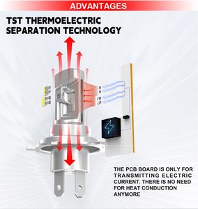 ISO fabrika Lanseko araba işık gelişmiş TST teknolojisi V20 ampuller 5000LM 15W küçük boy H1 LED far - Product Image 3