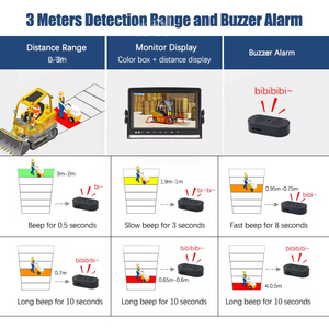 Heavy Duty Truck Millimeter Wave Radar 24GHz Blind Spot Monitoring System with Anti <strong>Collision</strong> Alarm for Parking Reversing Safety - Product Image 4