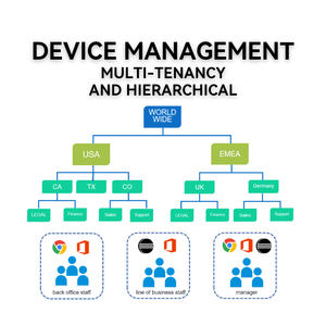 Safeuem Solución de gestión de endpoints de ciclo de vida completo Software ERP empresarial con código clave Compatible con sistemas operativos Mac