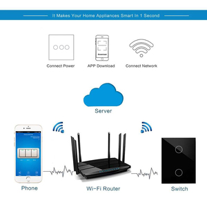 Automatización de dispositivos domésticos inteligentes con interruptor inteligente neutral WiFi estándar australiano tuya ZigBee 3,0 Hub de puerta de enlace inteligente wifi - Product Image 4
