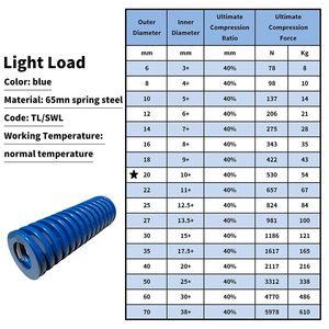 Phụ kiện máy in 3D xi lanh thép hợp kim 20mm OD 10mm ID 25mm dài xoắn ốc dập ánh sáng tải nén mùa xuân tông màu xanh 2 cái - Product Image 5