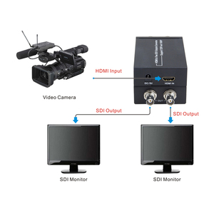 <strong>HDMI</strong> to SDI With Power Adapter Mini 3G HD SD-SDI Video Micro <strong>Converter</strong> With USB Power <strong>HDMI</strong> Switcher to SDI - Product Image 4