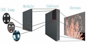 P3 светодиодный модуль экрана SMD HD полноцветный внутренний светодиодный дисплей - Product Image 3