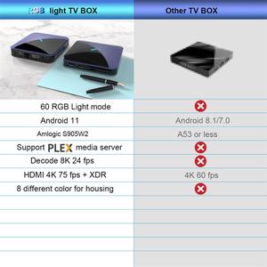 安卓电视盒Amlogic S905Y4 hdmi2.1无线遥控电视盒所有频道 - Product Image 6