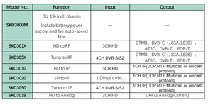 SKD30 Hotel <strong>IPTV</strong> CATV Server System Digital Media Platform16 Hot-swappable Module 2 Battery Power ATSC/<strong>DVB</strong>-C/<strong>DVB</strong>-T/DTMB/ISDB-T - Product Image 6