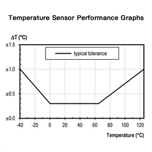 Monitor de temperatura inalámbrico y sensor de humedad, control remoto Original - Product Image 5