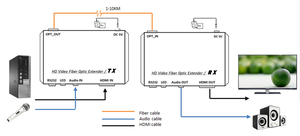 4K HDオーディオ/ビデオMIオーバーファイバーエクステンダー付き光トランシーバLC 2KMネットワーク範囲IP SDK TCP互換性 - Product Image 6